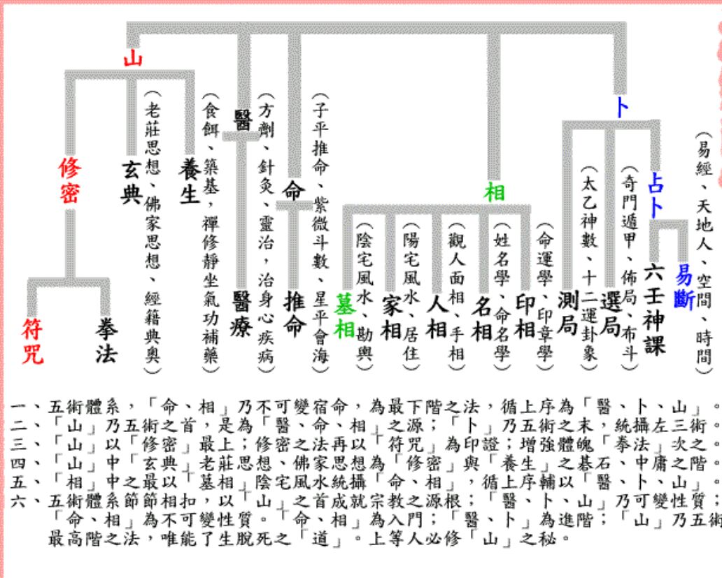 道家五大神功图片