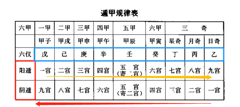 奇门遁甲三奇六仪图片