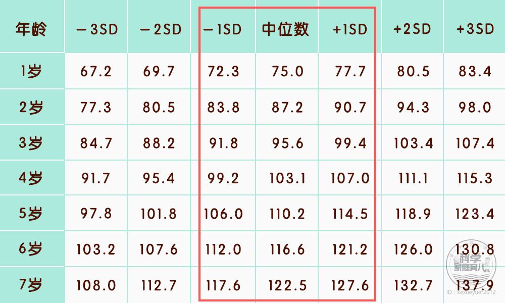 男孩身高(长)参考表(cm)