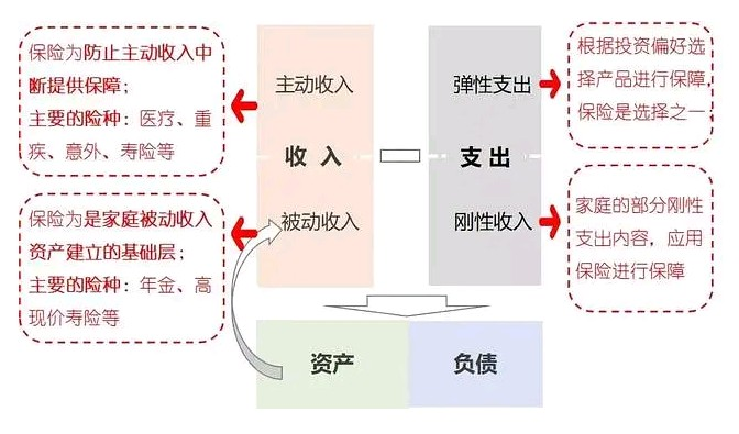 家庭城池图讲解保险图片