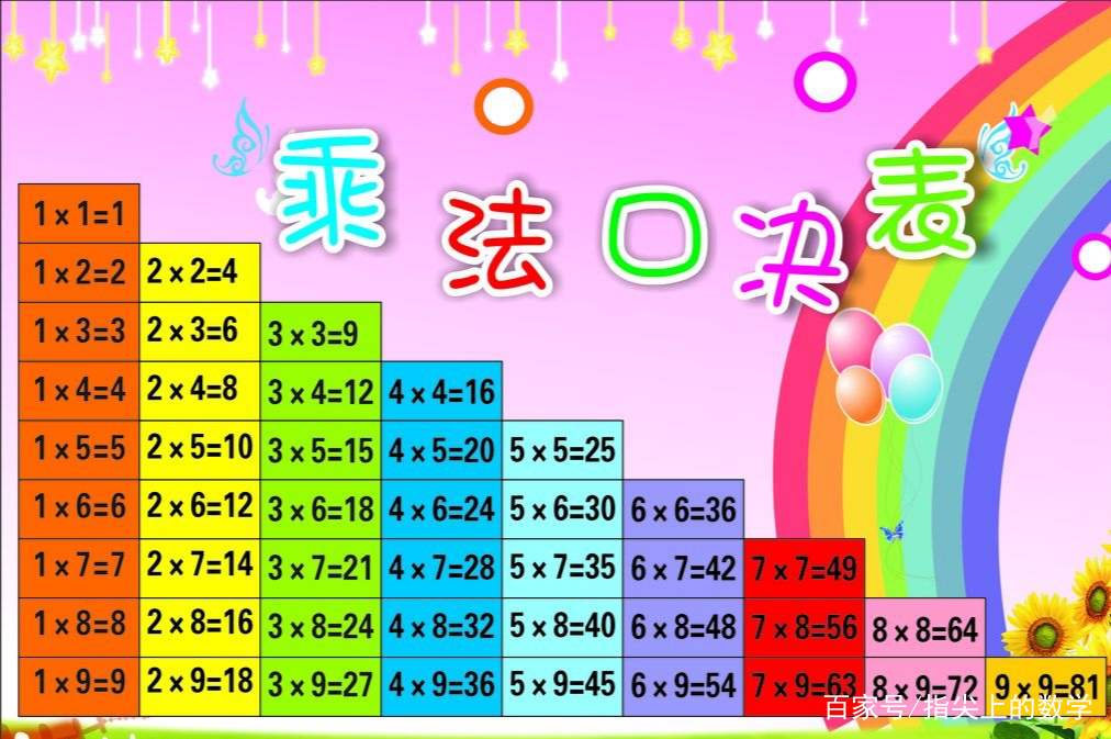 九九乘法表图片 打印的结果_百度图片