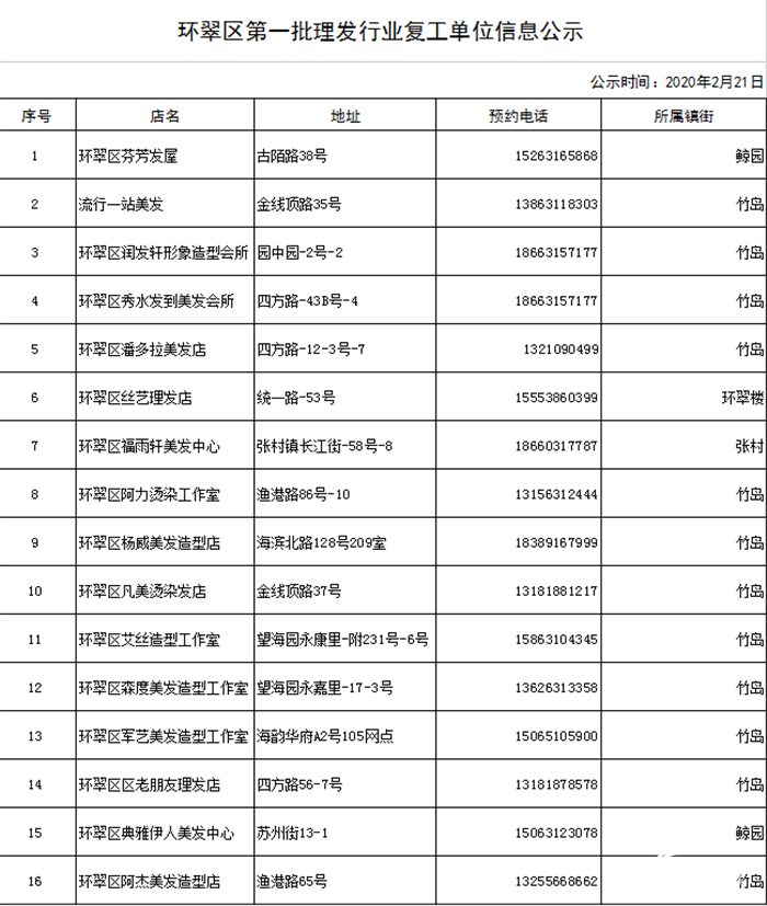 威海复工证明图片