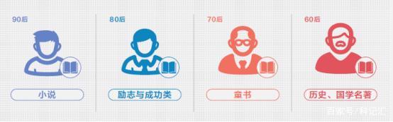 京东发布2019阅读报告：为能力为生活为下一代成阅读新趋势-科记汇