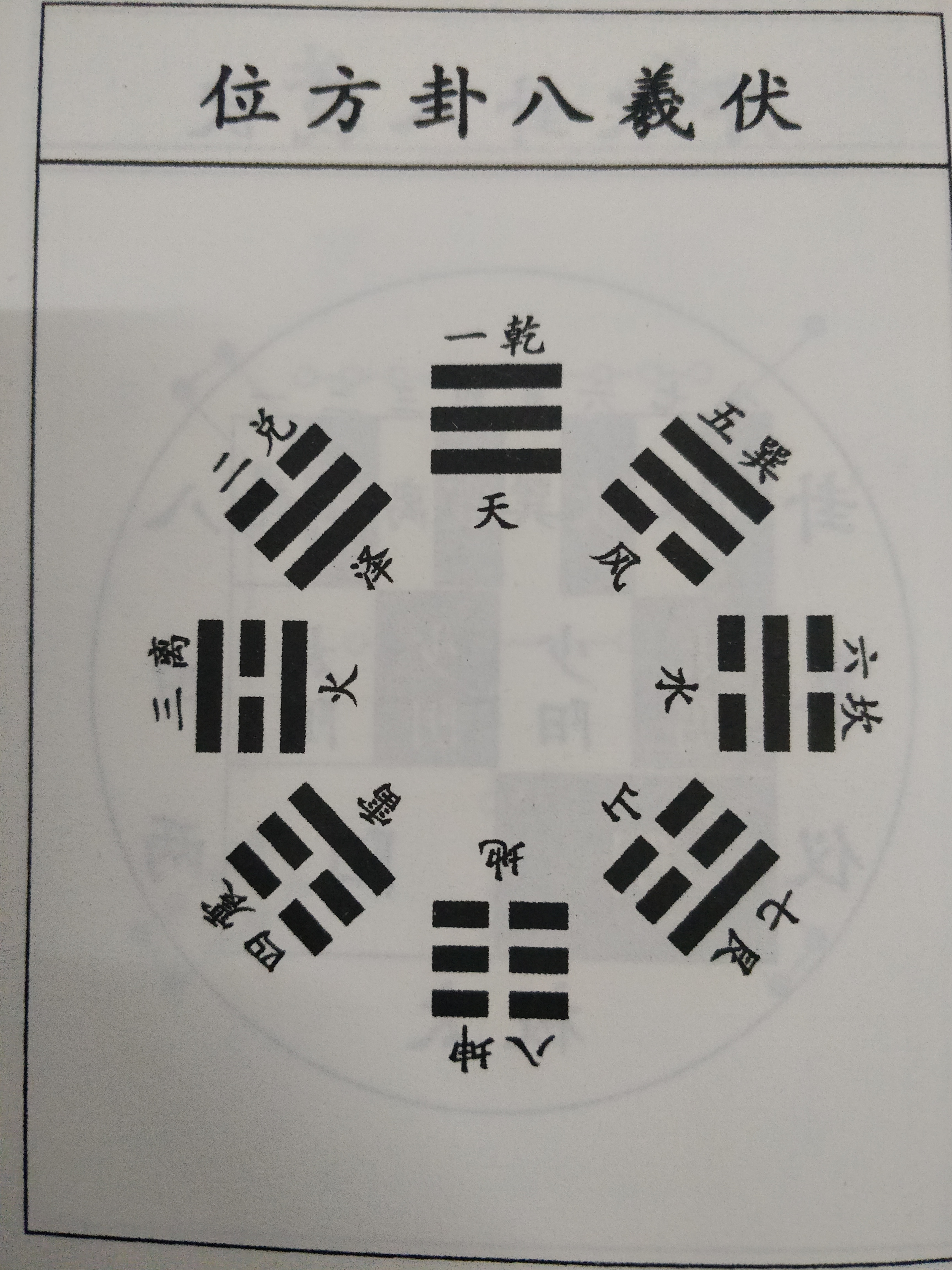 看完这篇推文大家都可以摆摊算命