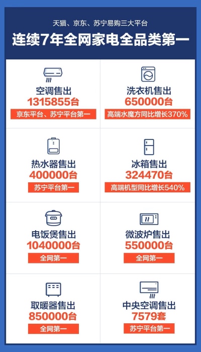 家电巨头争霸双十一，低价只是一时热闹，关键还在产品与效率驱动-家电圈官网