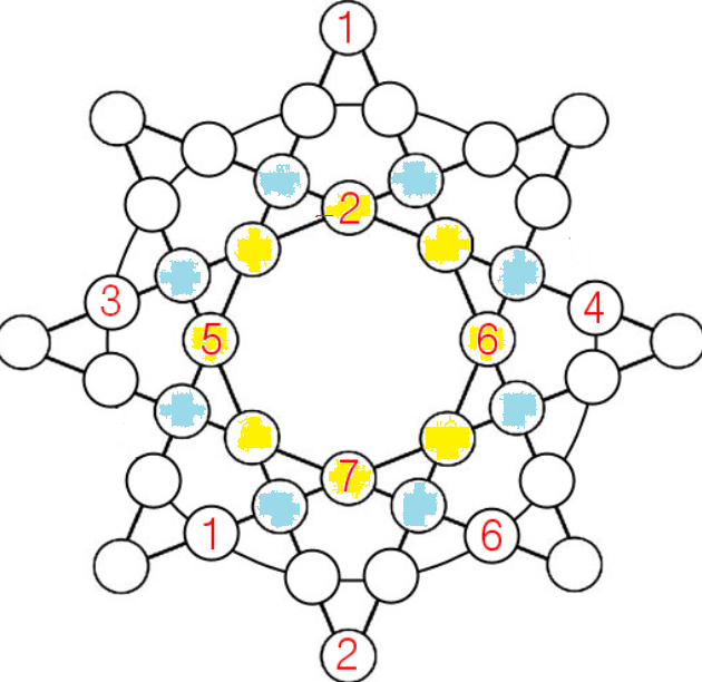 史上最烧脑的四道智力题,图三是一道异形数独题,很考验智商哦