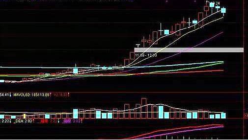中国股市:"阶梯式拉升"坐等主升浪拉升,不知道的就别炒股