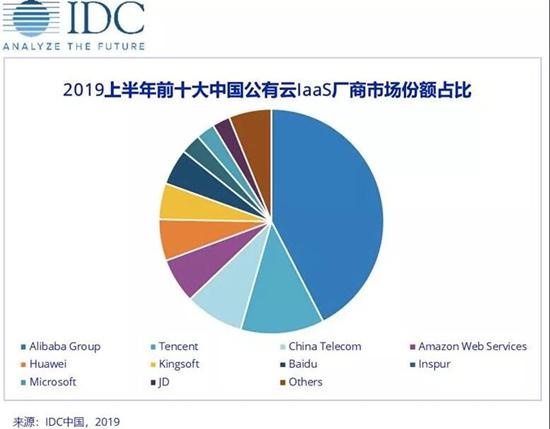 中國移動想從阿里,華為等五大金剛口中搶食,勝算有多大?