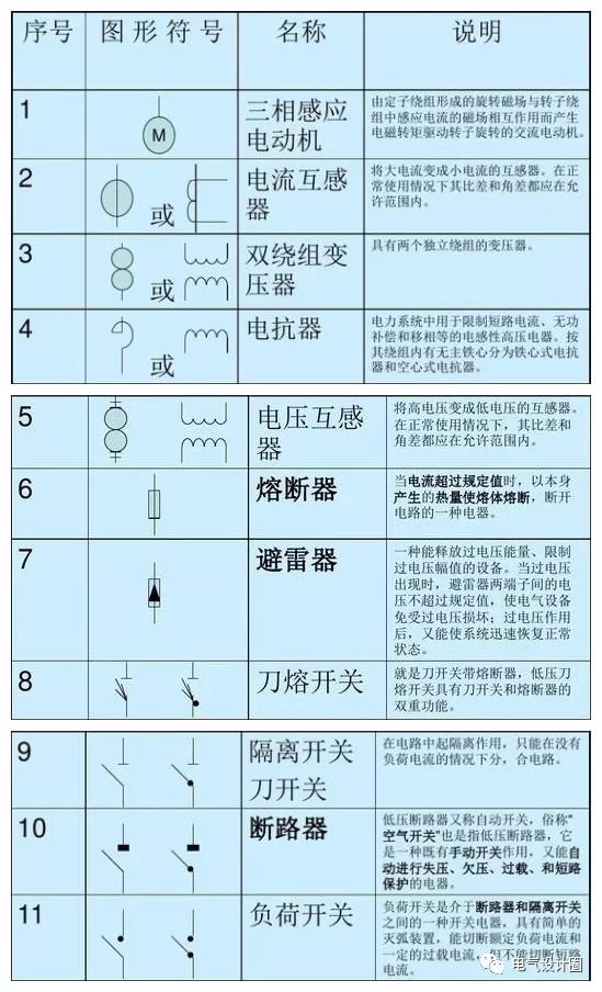 三,常用二次电气设备的图形符号