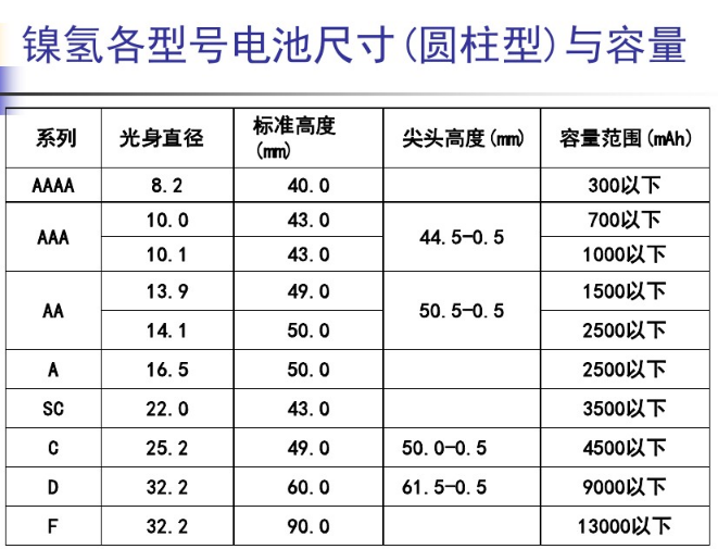 3号电池尺寸大小图片图片