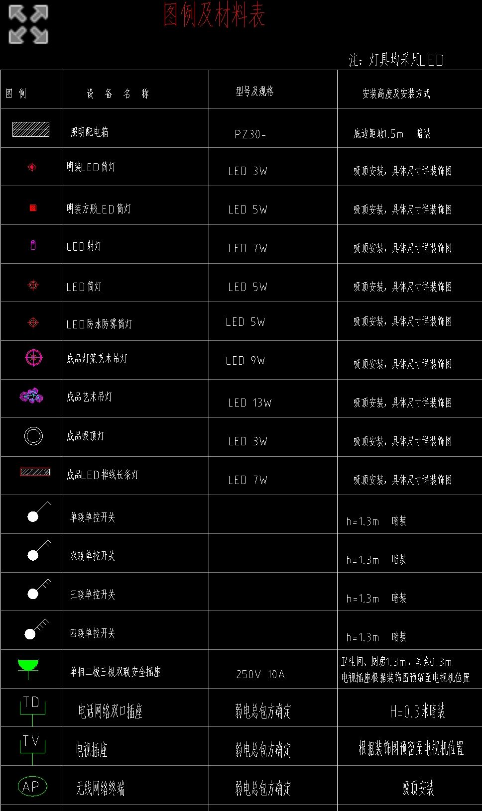 装修图纸符号大全表图片