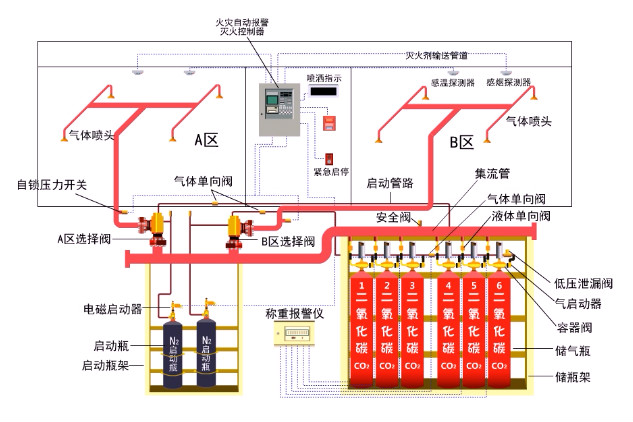 气体灭火系统的气体 - 2020年最新商品信息聚合专区 - 百度爱采购