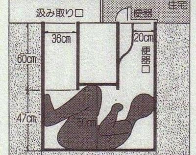 历史上最骇人听闻的悬案-福岛便池藏尸案,情节非常诡异!