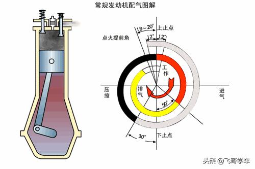 汽车发动机配气相位图图片