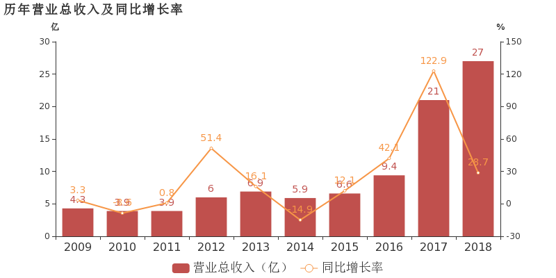 北讯集团:2018年度财报被出具无法(拒绝)表示意见