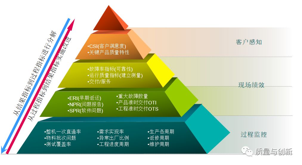 如何设定质量目标,才是内外兼修?