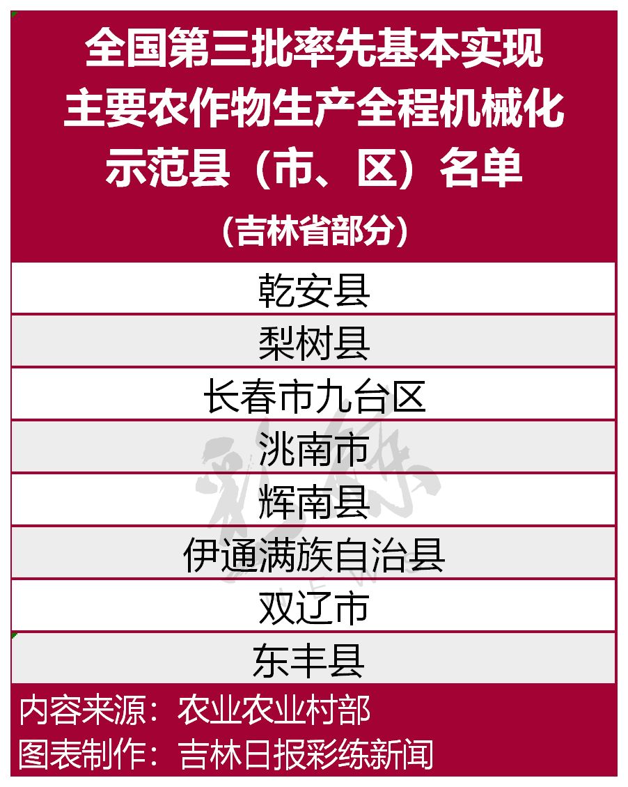 农业农村部最新公布!我省8地成为全国示范,辉南县榜上有名!