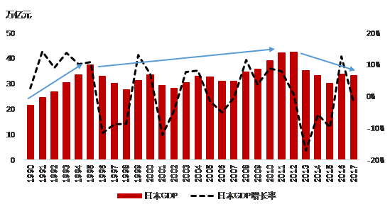 日本各产业占gdp比例图图片