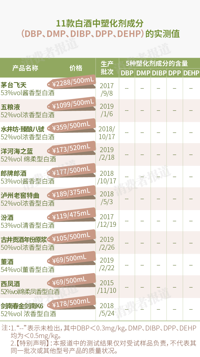 白酒塑化剂(白酒中塑化剂的来源)