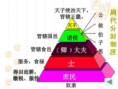 分封制图解图片