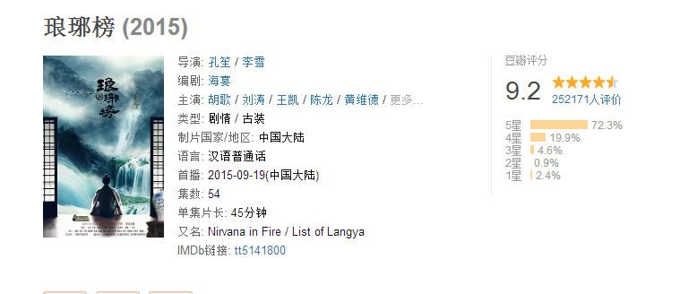 豆瓣史上评分人数超过20万人的这四部电视剧,你看过几部?