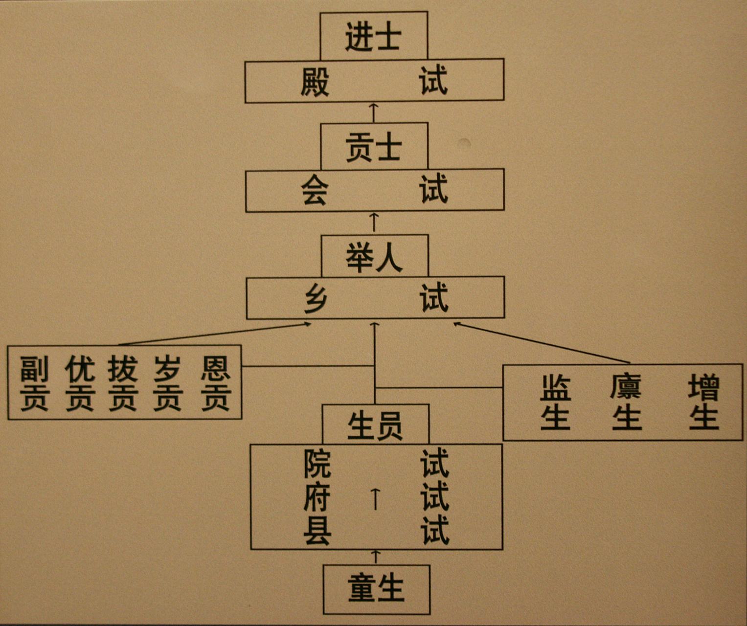 不同等级的郡县有不同地位和管辖范围.此制度