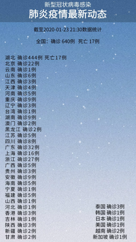 疫情发生武汉封城时间是多少(武汉疫情封城时间是那天)