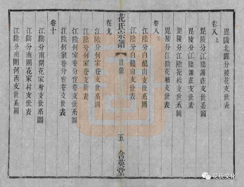 花氏重修宗谱目录