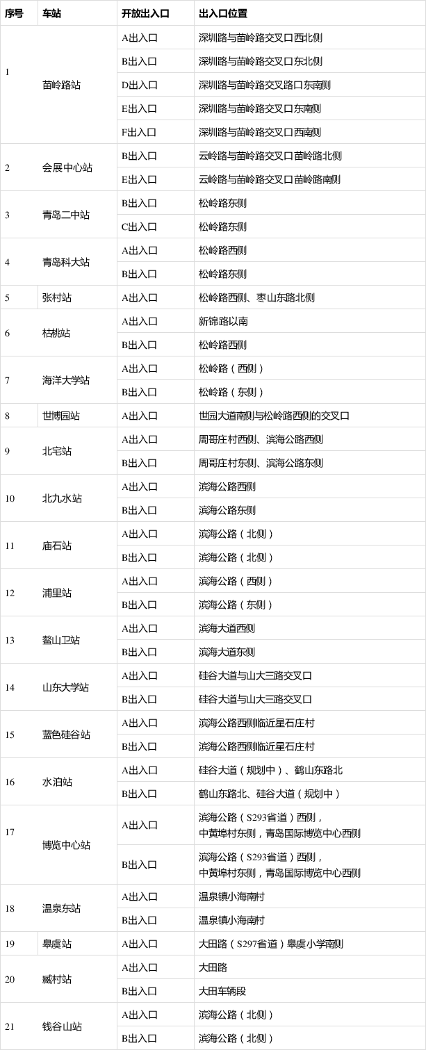 即墨地铁11号线线路图图片