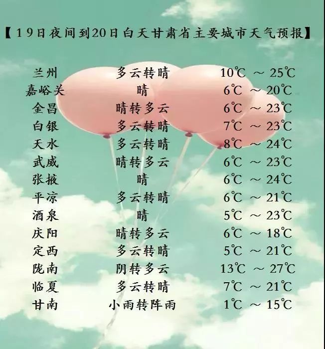 兰州天气天气预报图片