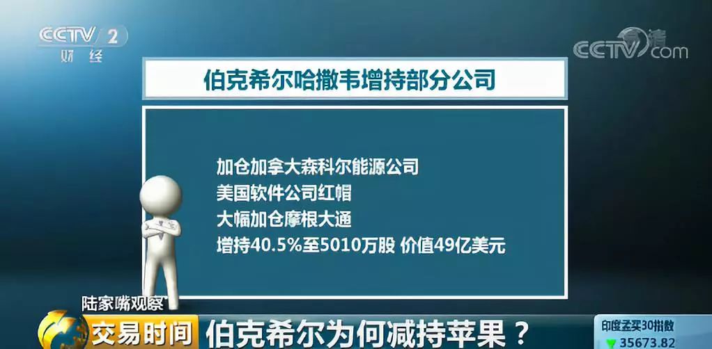 当然,伯克希尔四季度也增持了部分公司,像加拿大的森科尔能源公司和