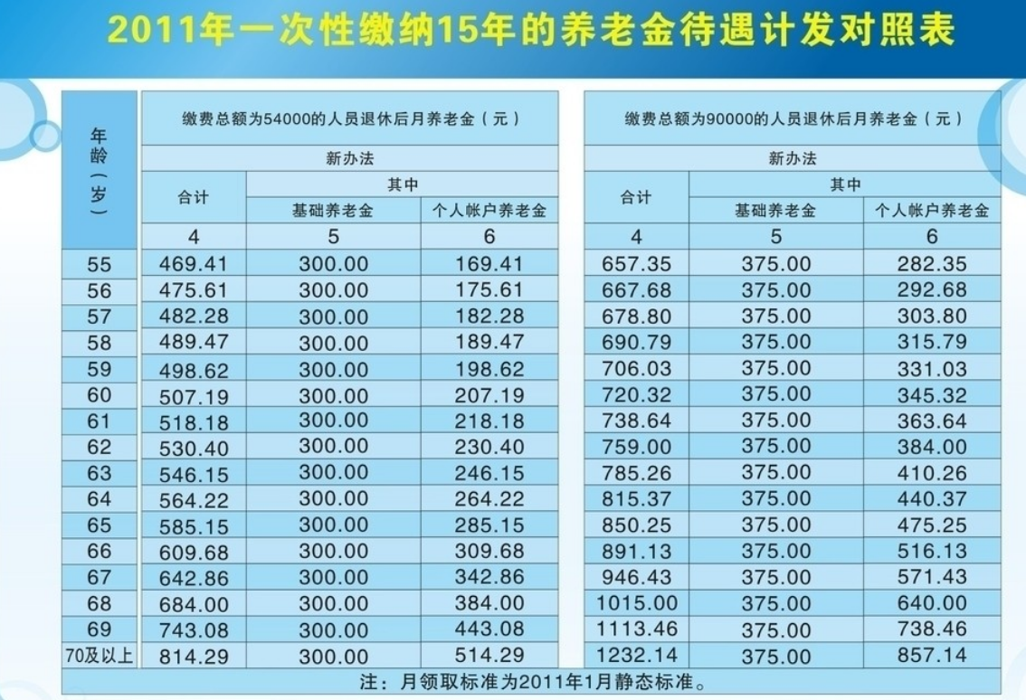 退休工资在哪里查询(江苏省退休工资在哪里查询)