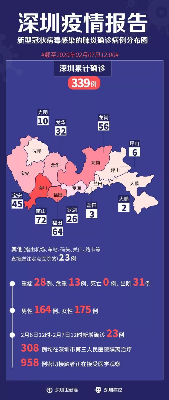 深圳宝安区疫情地图图片