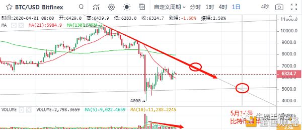 比特币法则_比特币思路