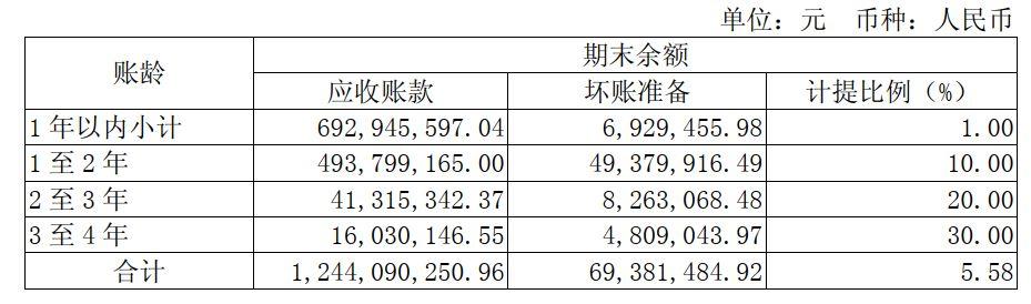 奧瑞德:一手好牌打得稀爛