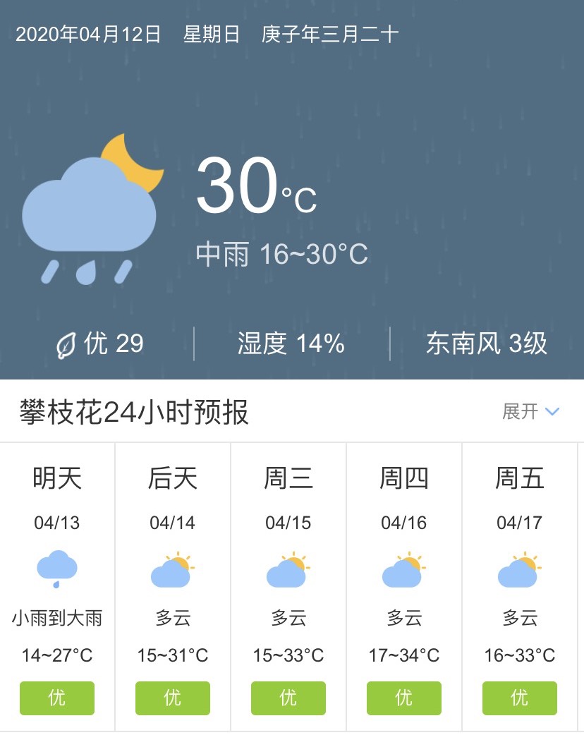 四川攀枝花4月13日起未来五天天气预报