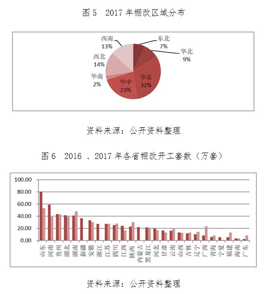 李湛:棚改政策逐渐收紧,三四线楼市将降温