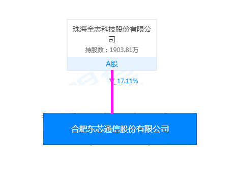 全志科技300458:国内集成电路soc设计的核心企业