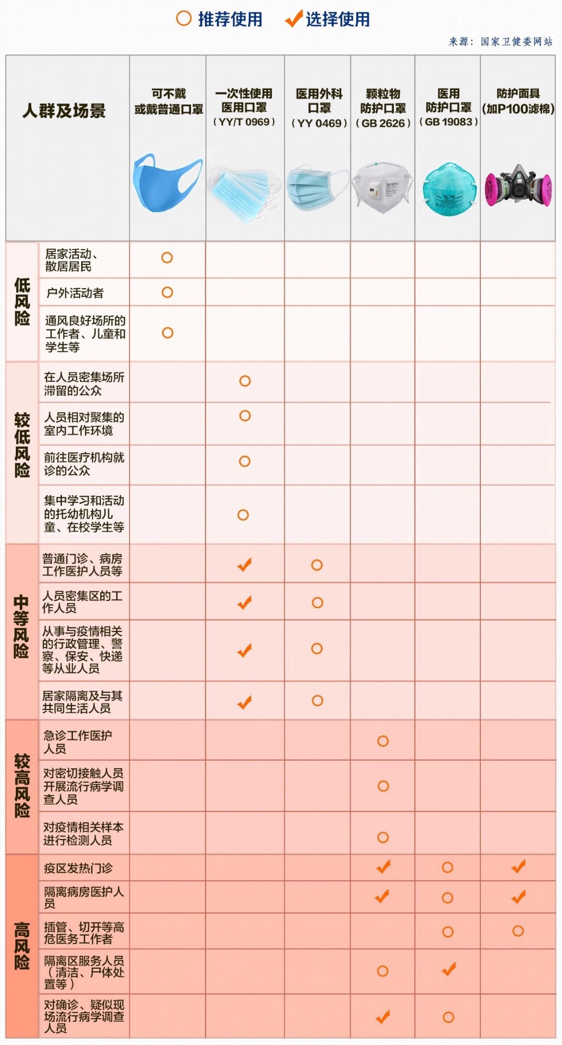 n95,kn95们有何区别?专家教你认清各种口罩