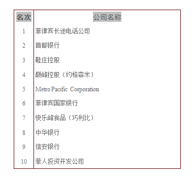 菲律宾华人捐赠 | 菲律宾游学生活分享-认识菲律宾游学-菲律宾语言学校-菲律宾游学机构-在菲言菲