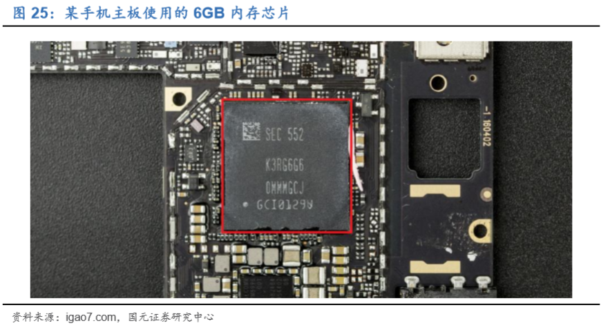 在手机等移动设备领域,dram 直接以一颗芯片的形安装在主板上.