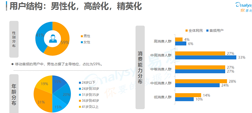 荔枝FM上市遭破发,声音的故事还能讲多久? 荔枝FM上市遭破发,声音的故事还能讲多久?