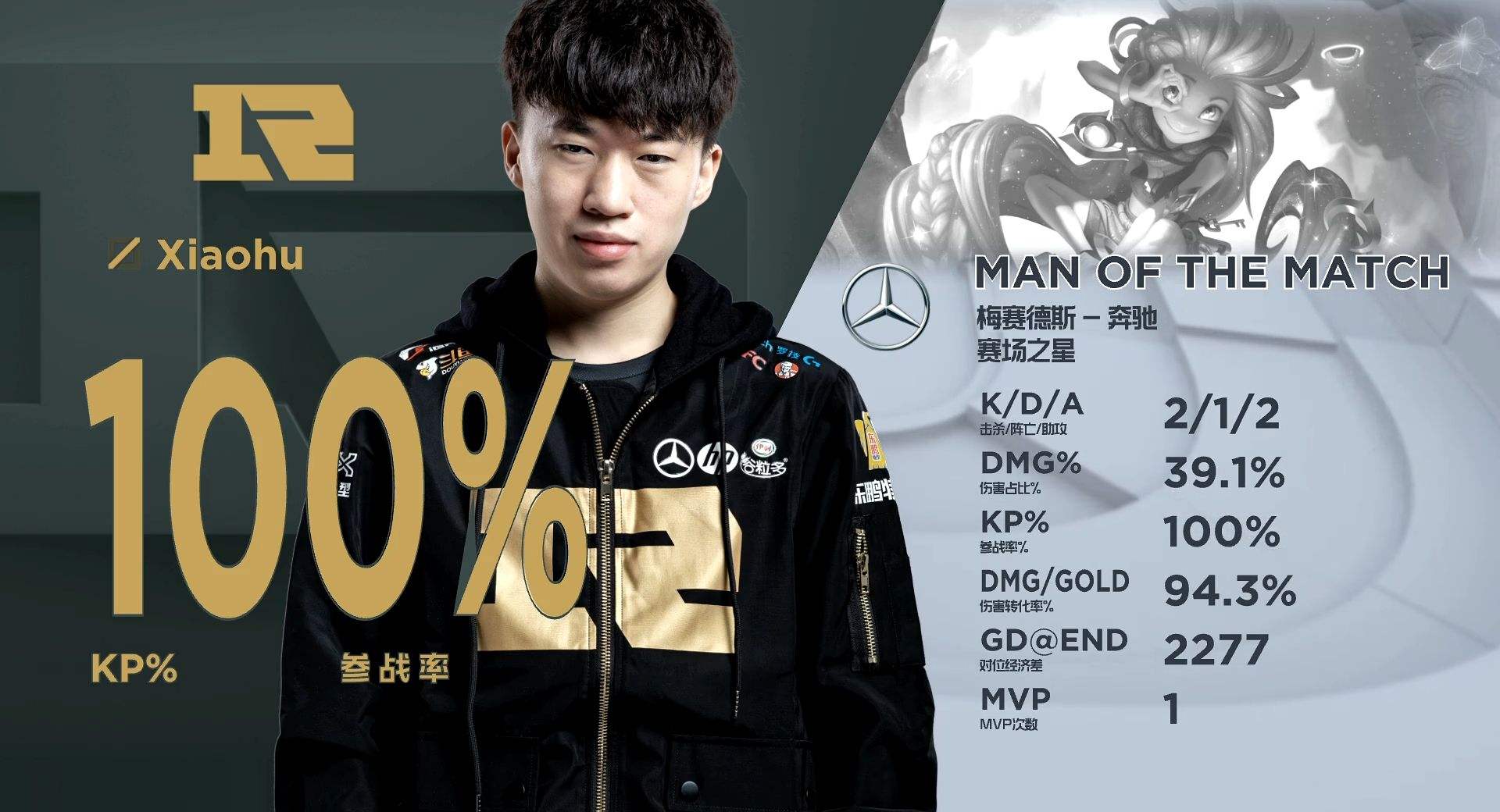 rng新中单一定好于小虎?小虎将面临mxlg与严君泽的尴尬