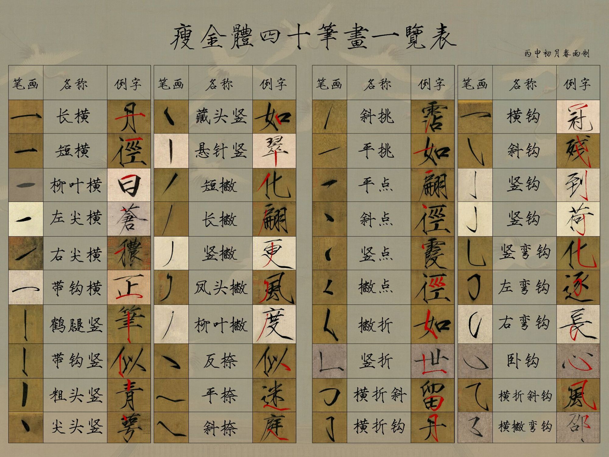 瘦金体笔画大全!