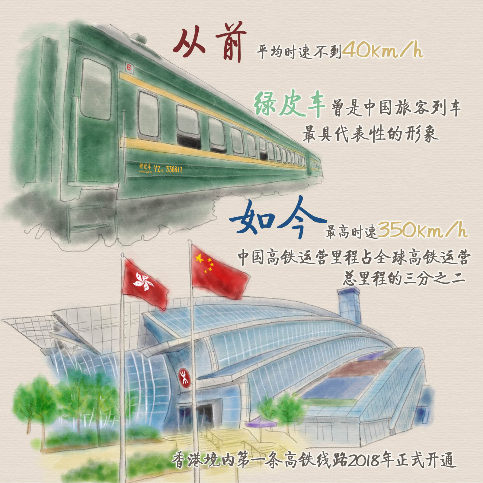 【手绘| 这幅画,一画就是40年】绿皮火车,粮票,煤油灯,蛤蜊油……你