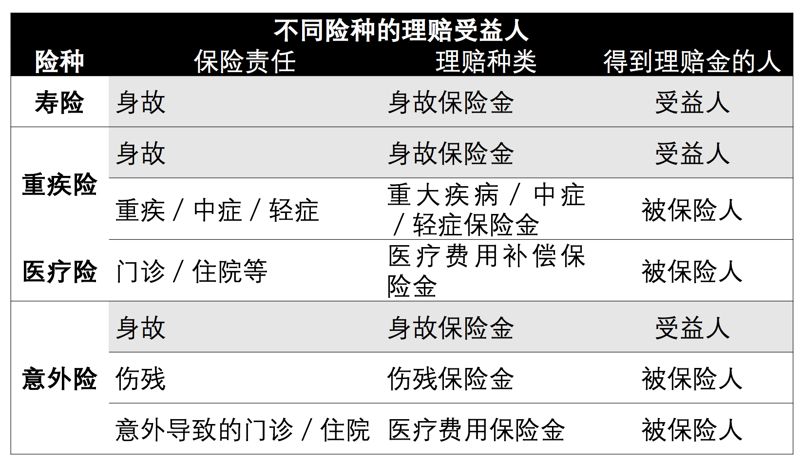 保险受益人法定是什么意思(老公为何不写老婆是被保险人)