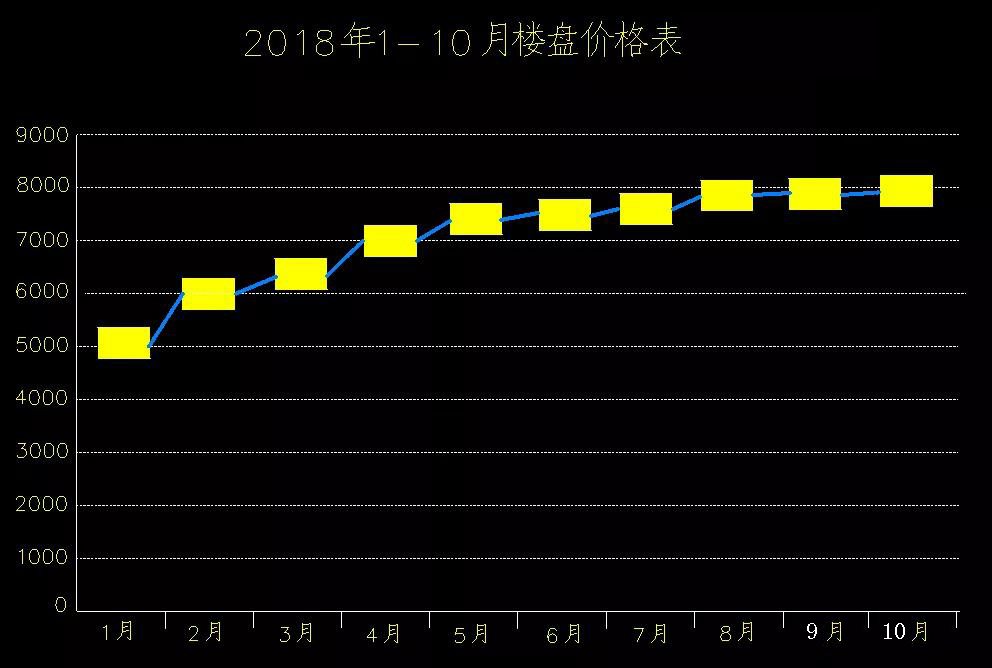 菏泽近百家楼盘10月份最新房价出炉!不低吧!