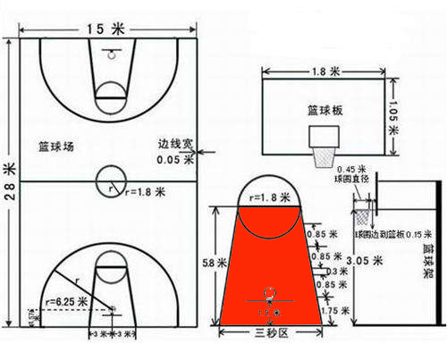 篮球场罚球区示意图图片