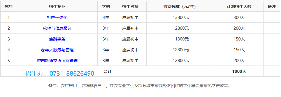 隆回湖湘职业中专学校2020年招生简章