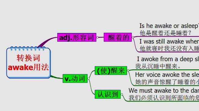 [图]michigan原创英语：转换词awake用法